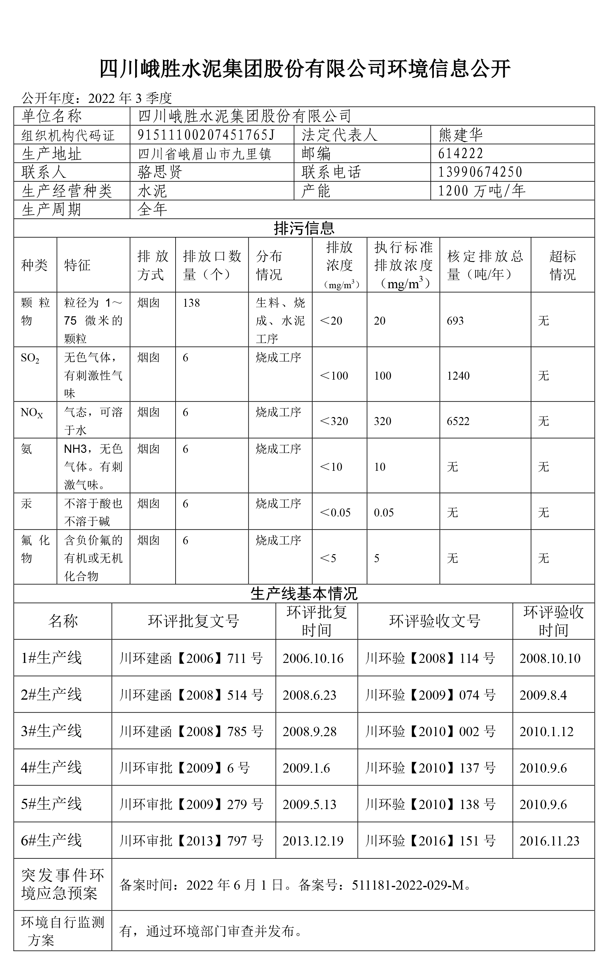 水泥公司环境公示3季度-2