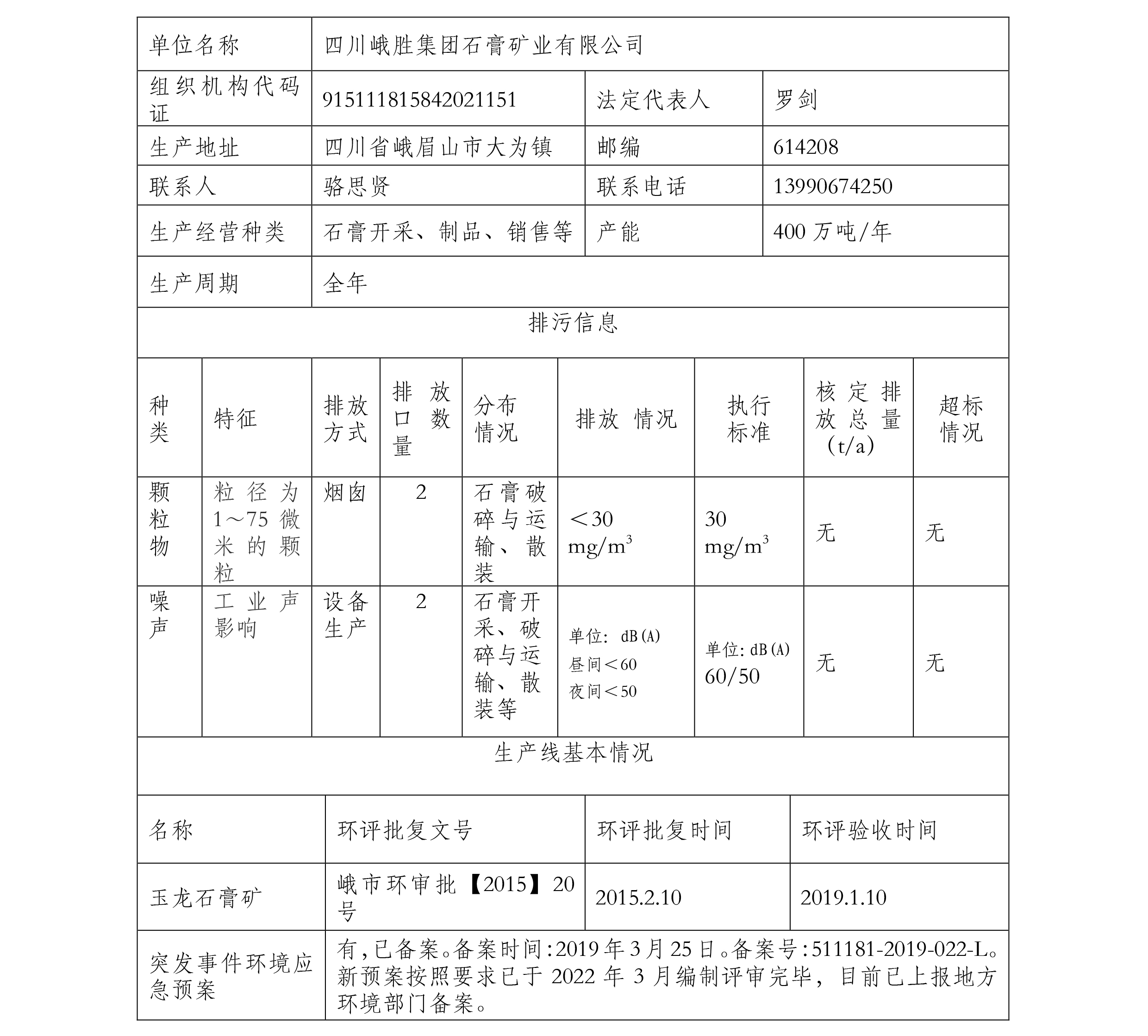石膏矿环境公示1季度-2