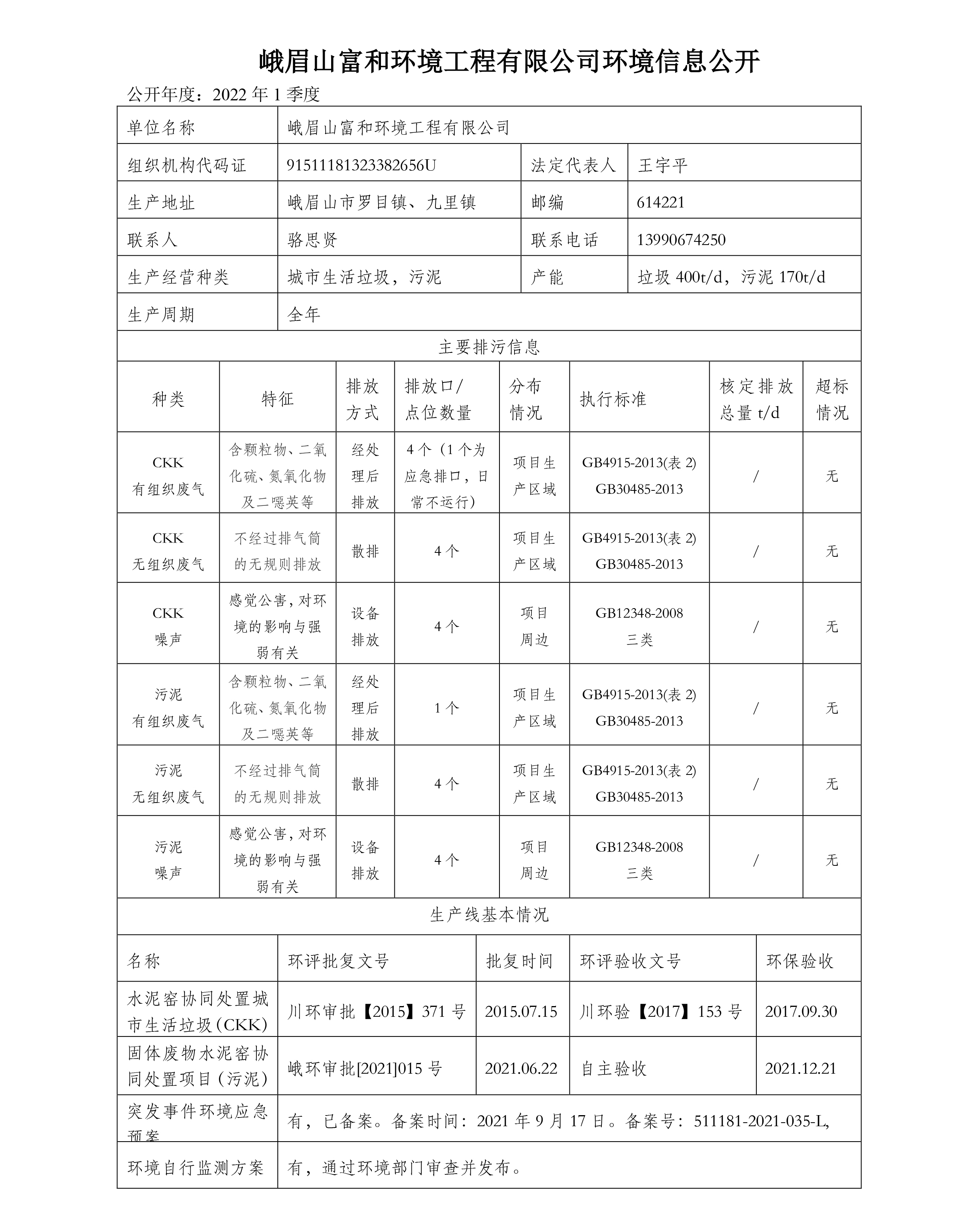 富和环境公示1季度-2