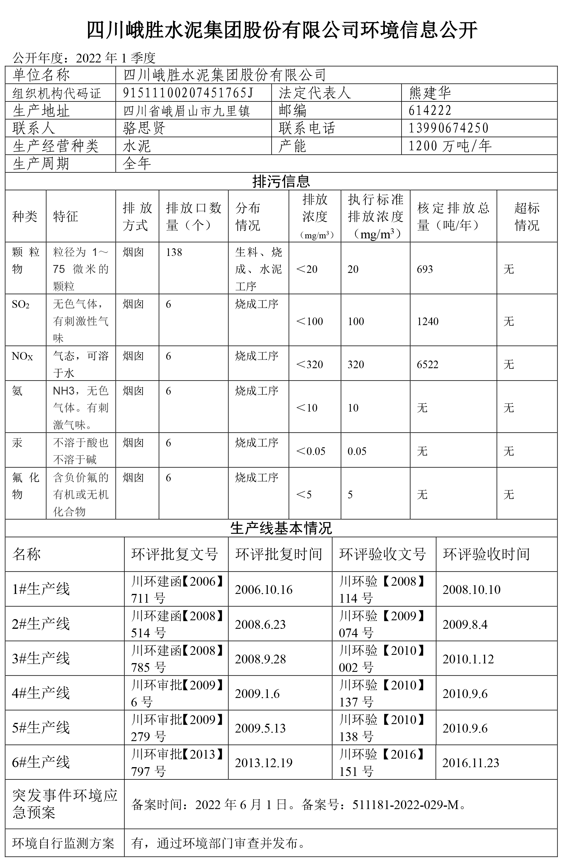 水泥公司环境公示1季度-2