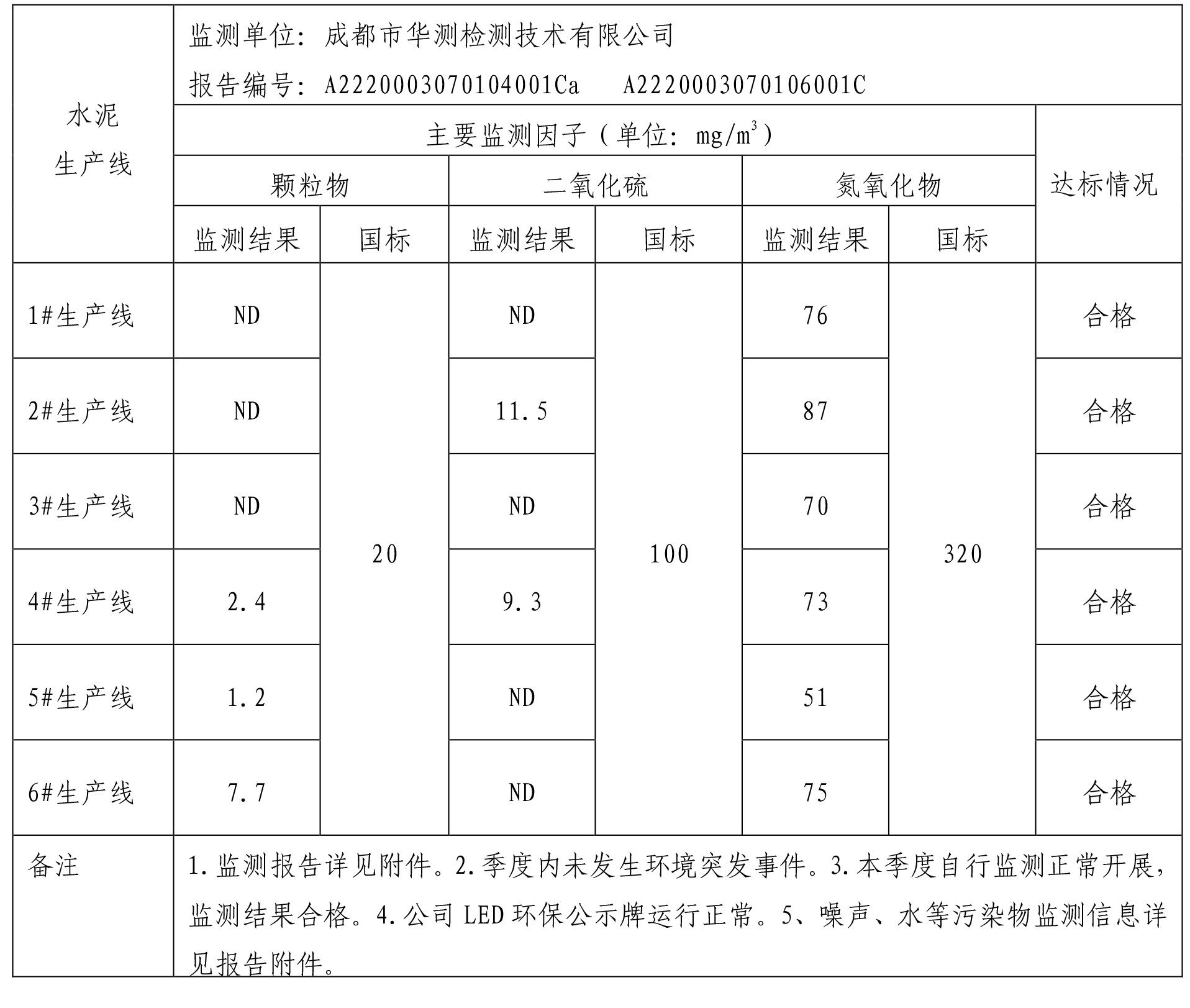 水泥公司环境公示2季度-1