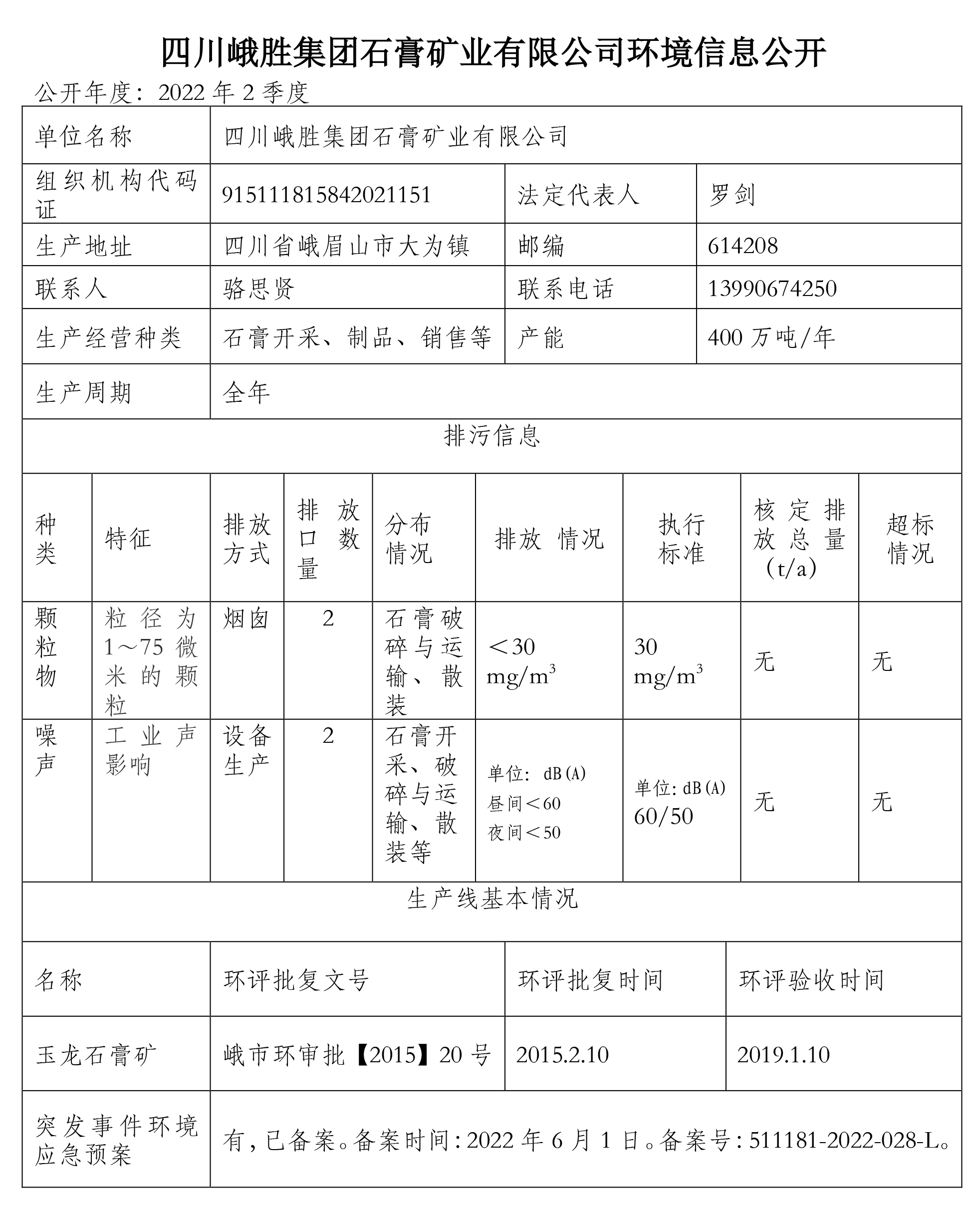 石膏矿环境公示2季度-2
