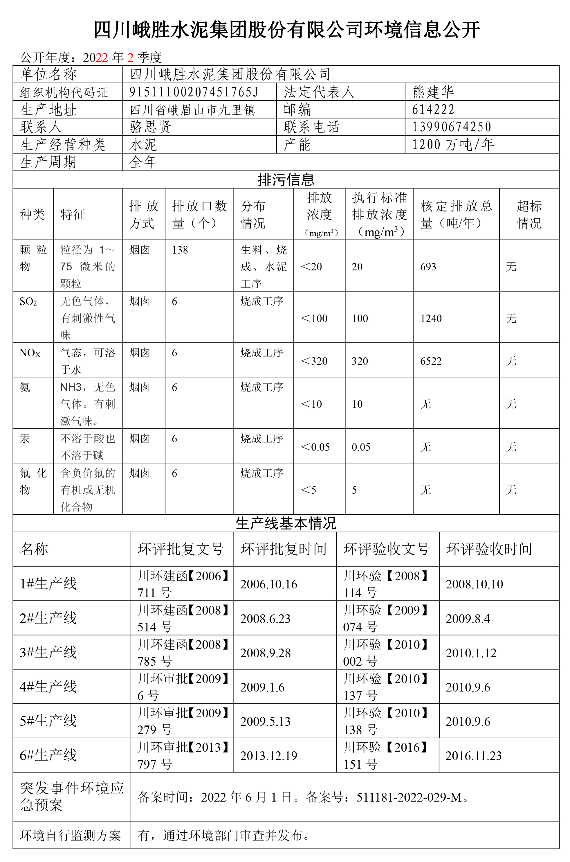 水泥公司环境公示2季度-2
