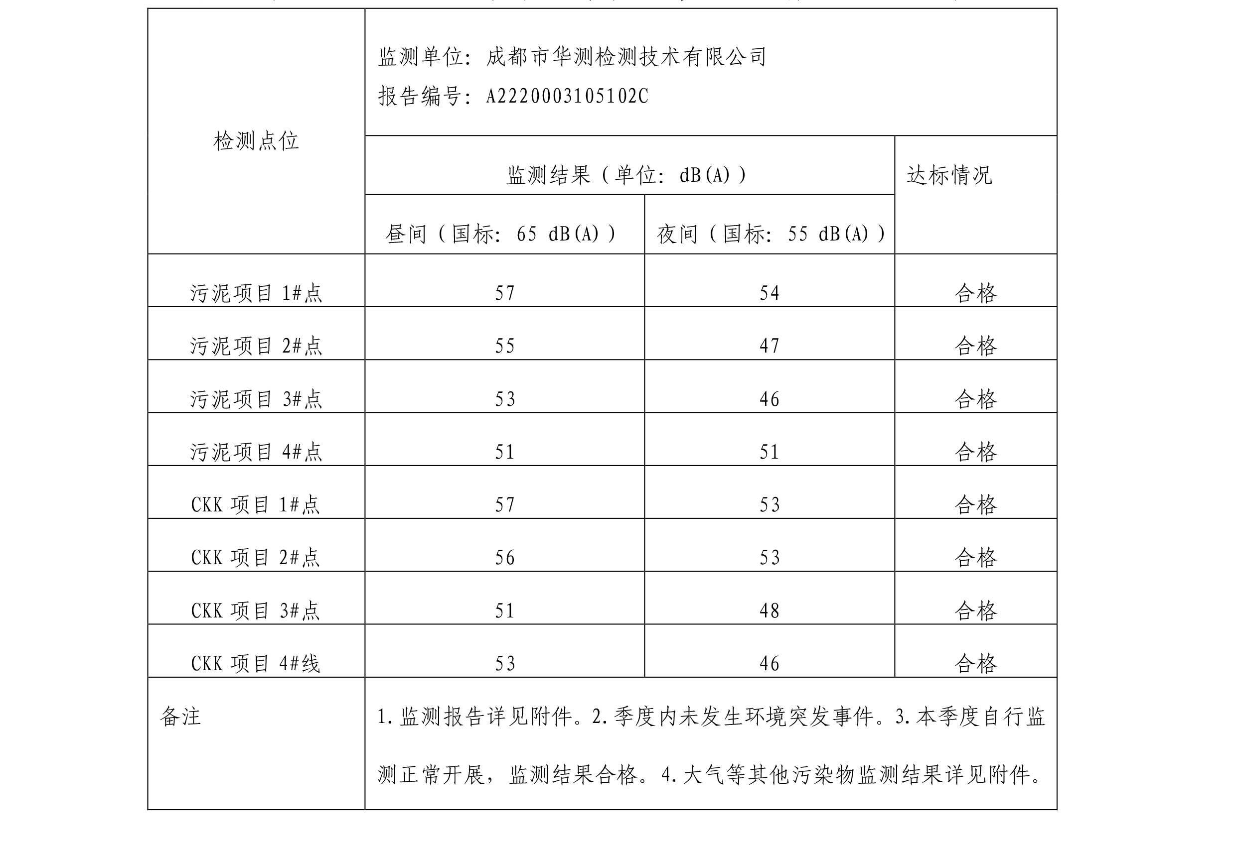富和环境公示2季度-1