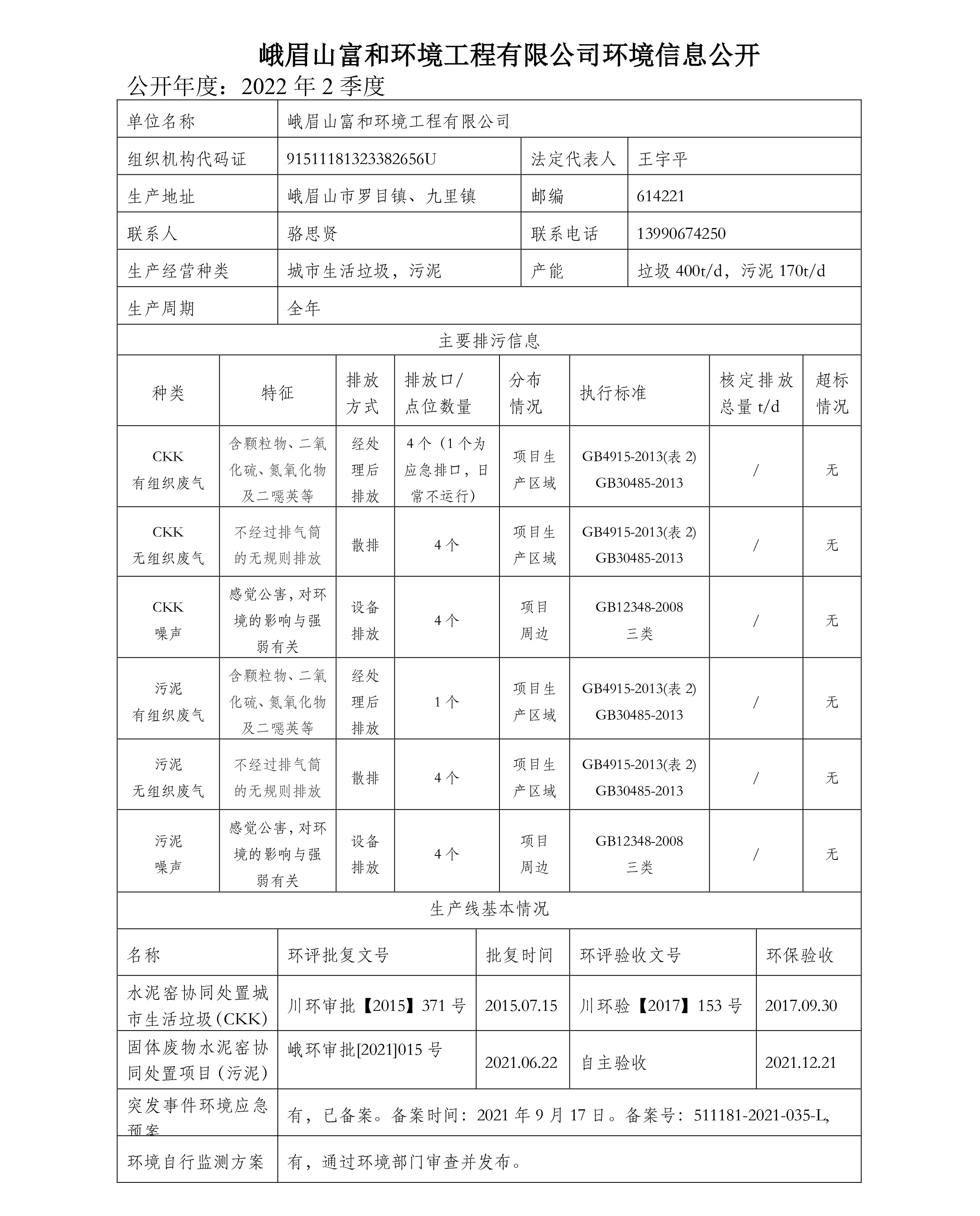 富和环境公示2季度-2