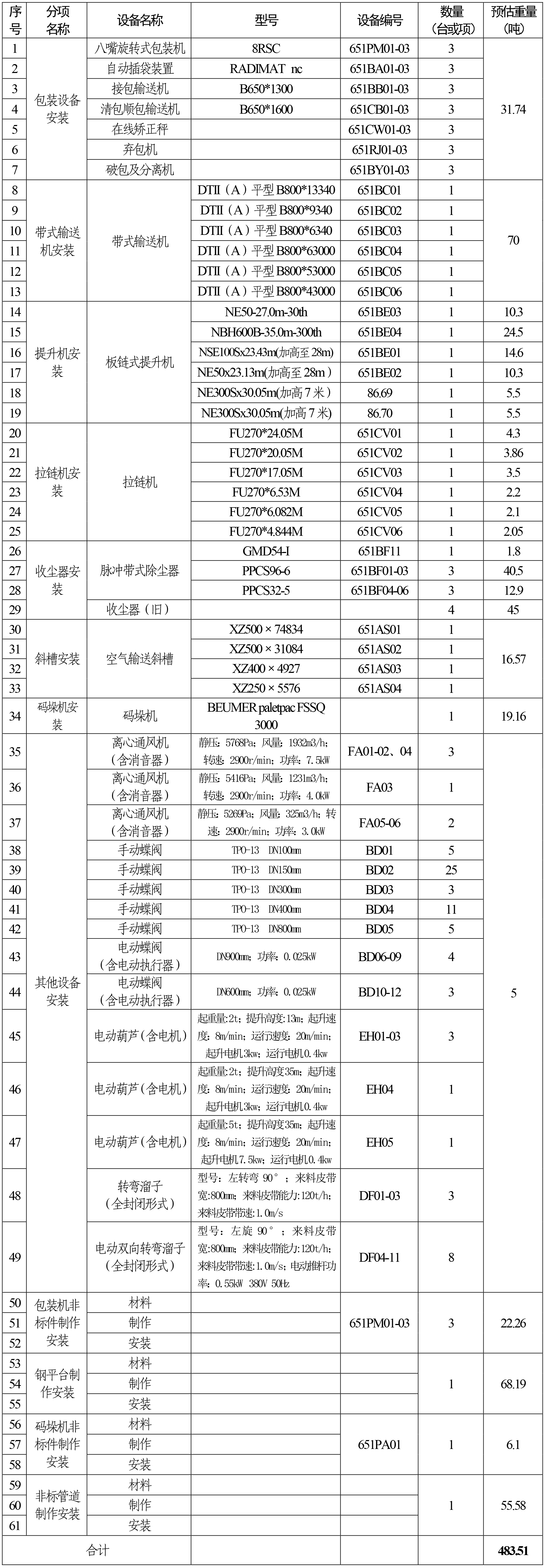 新闻签发稿-2