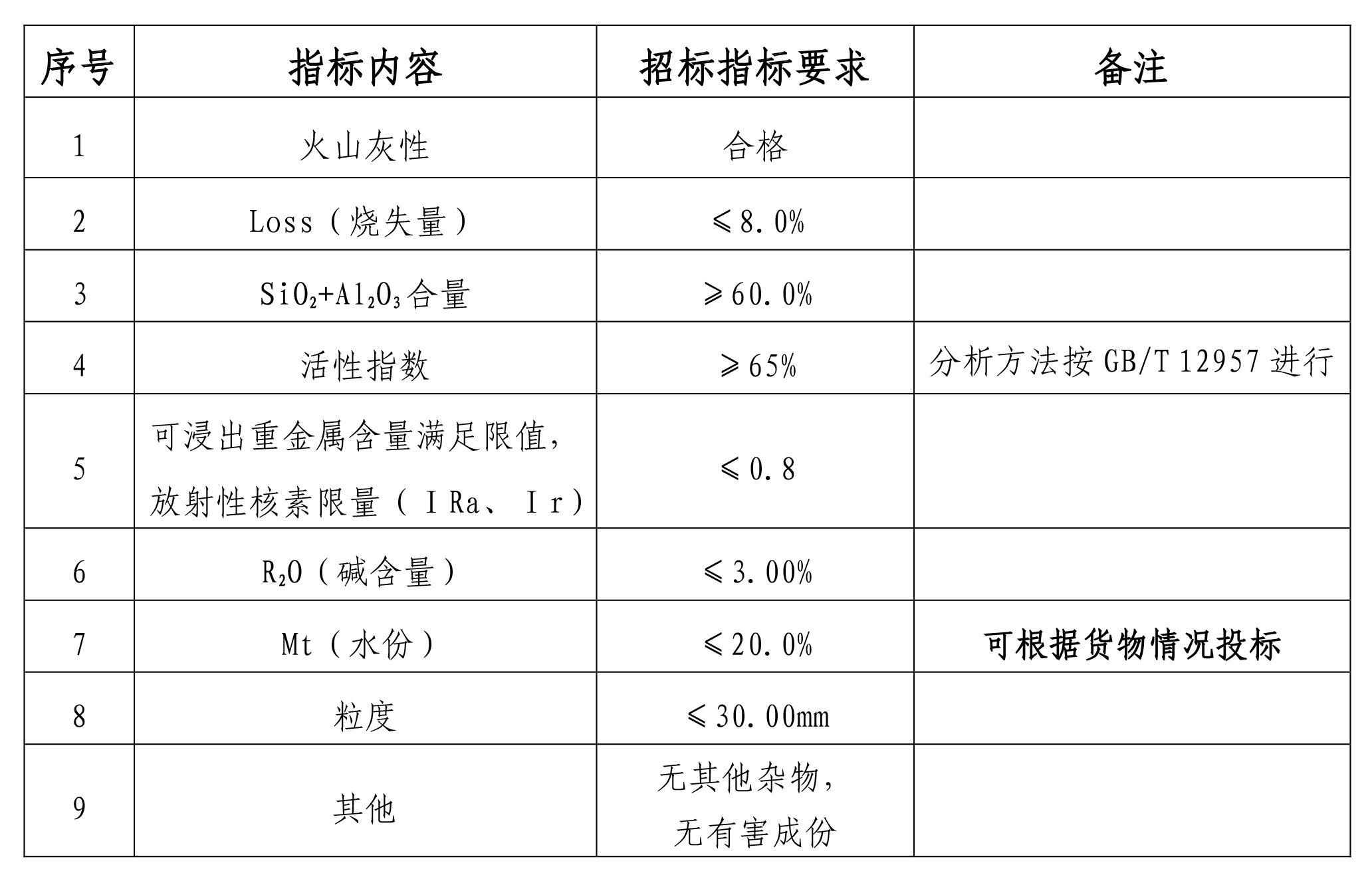 新闻签发稿-2025年 度锂渣采购-2 新闻签发稿-2025年 度锂渣采购-2