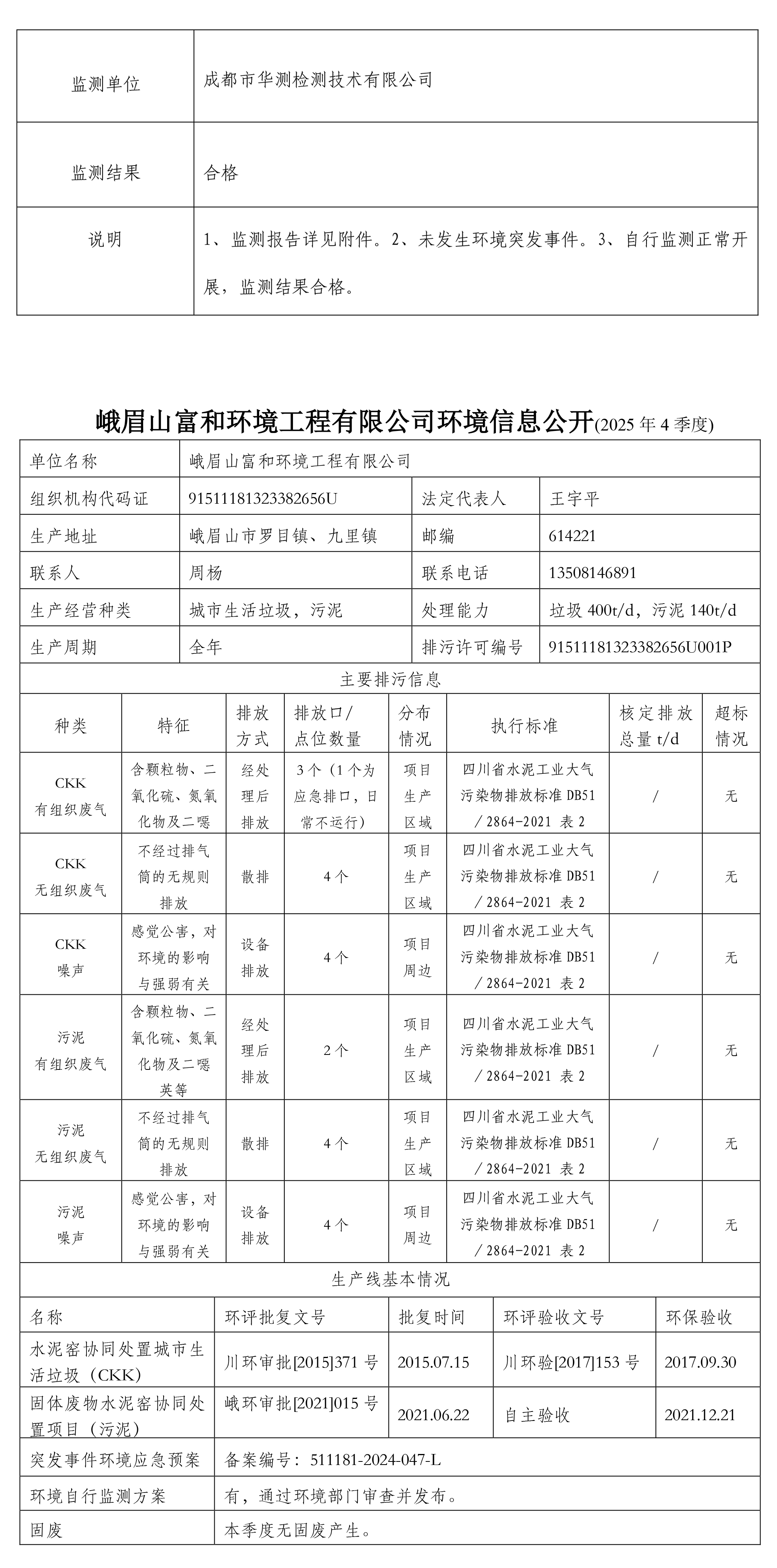 富和环境公司环境公示2025年4季度签发稿-1